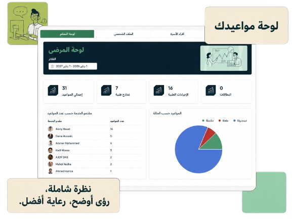 Medical patient portal dashboard interface showing statistical data metrics, provider distribution charts, and an appointment status breakdown pie chart on a display
