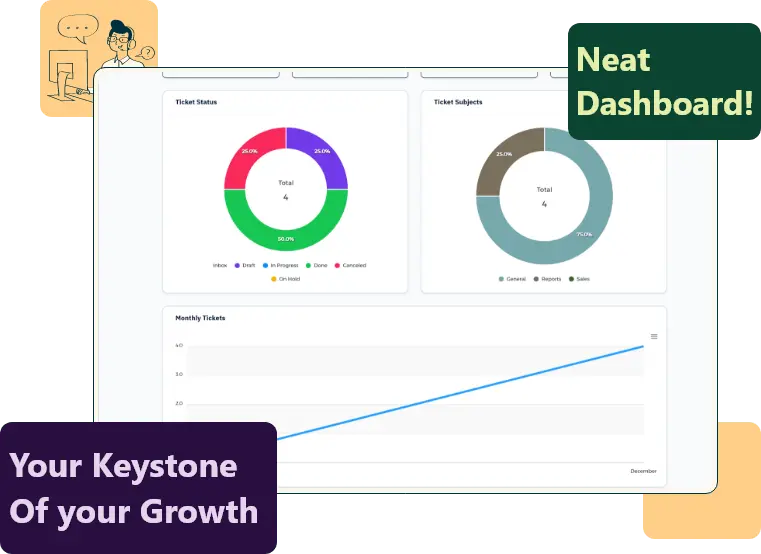 Chat and Email Notification