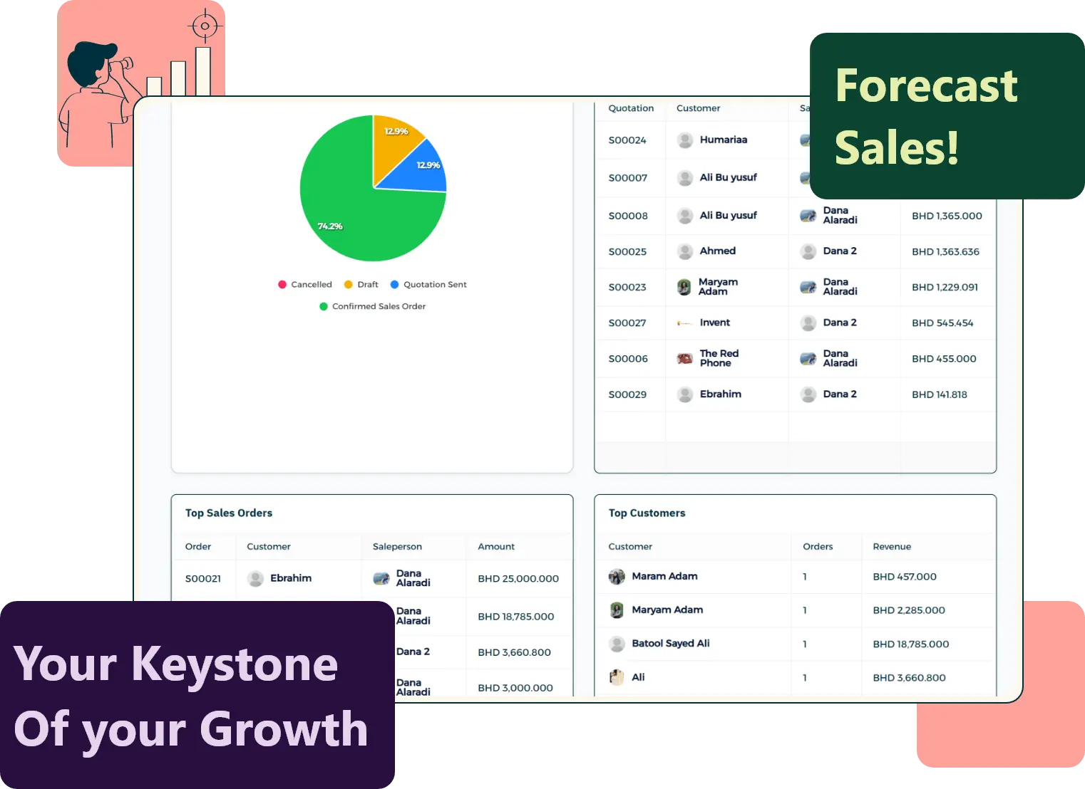 Invent Medical Sales module screenshot