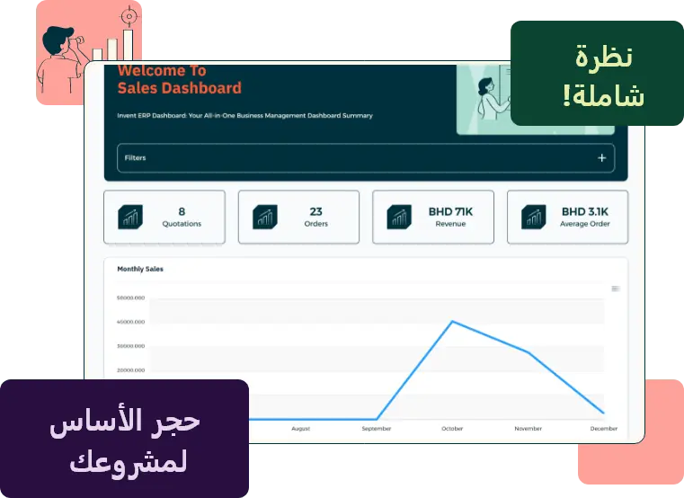 لقطة شاشة لوحدة المبيعات في نظام انفنت الطبي